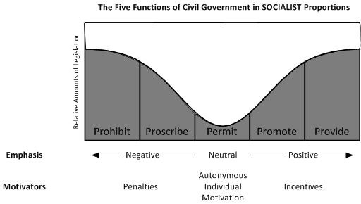 5functions_socialist