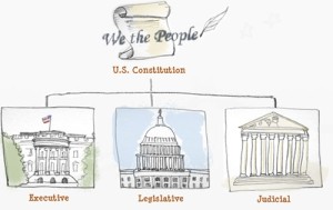 Three-Branches-of-Government