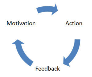 activitycycles