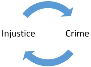 cycle