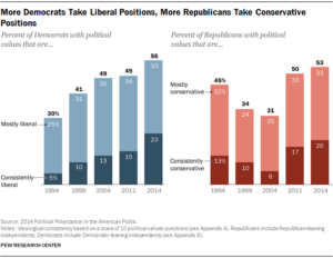 polarization
