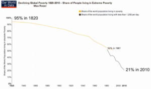 poverty