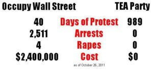 tea-party-vs.-ows