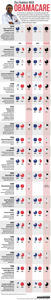 obamacare-partisan-support-gap-01_4