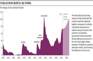 cbo-chart-historical_level_of_debt-1